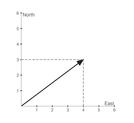 Introduction to Linear Algebra