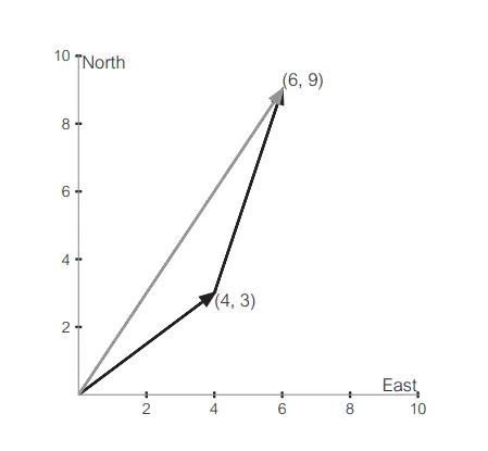 Introduction to Linear Algebra